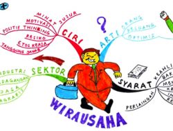Perbedaan Kewirausahaan, Kewiraswastaan, dan Entrepreneurship