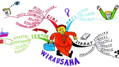 Perbedaan Kewirausahaan, Kewiraswastaan, dan Entrepreneurship