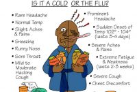 Tips Untuk Menyembuhkan Flu Dengan Cepat dan Alami