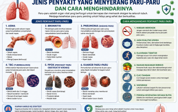 Jenis Penyakit yang Menyerang Paru-Paru dan Cara Menghindarinya
