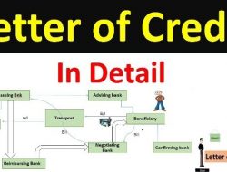 Sistem Pembayaran Letter of Credit LC
